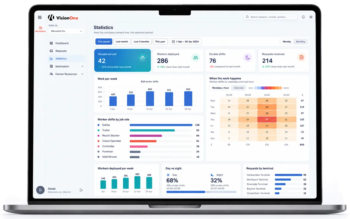 VisionOne workforce statistics dashboard shown on a laptop